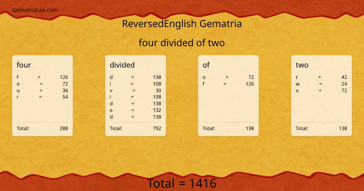 four divided of two in reversedEnglish Gematria